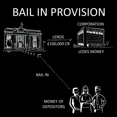 Bail in provision